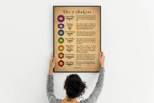 Load image into Gallery viewer, 7 chakras sankrit names and meanings vintage edition Printable File

