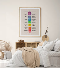 Load image into Gallery viewer, 7 Chakra Sankrit Yoga Printable Poster FREE DOWNLOAD
