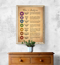 Load image into Gallery viewer, 7 chakras sankrit names and meanings vintage edition Printable File
