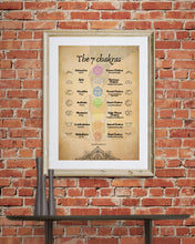 Load image into Gallery viewer, 7 chakras printable wall art location, meaning &amp; Sankrit name
