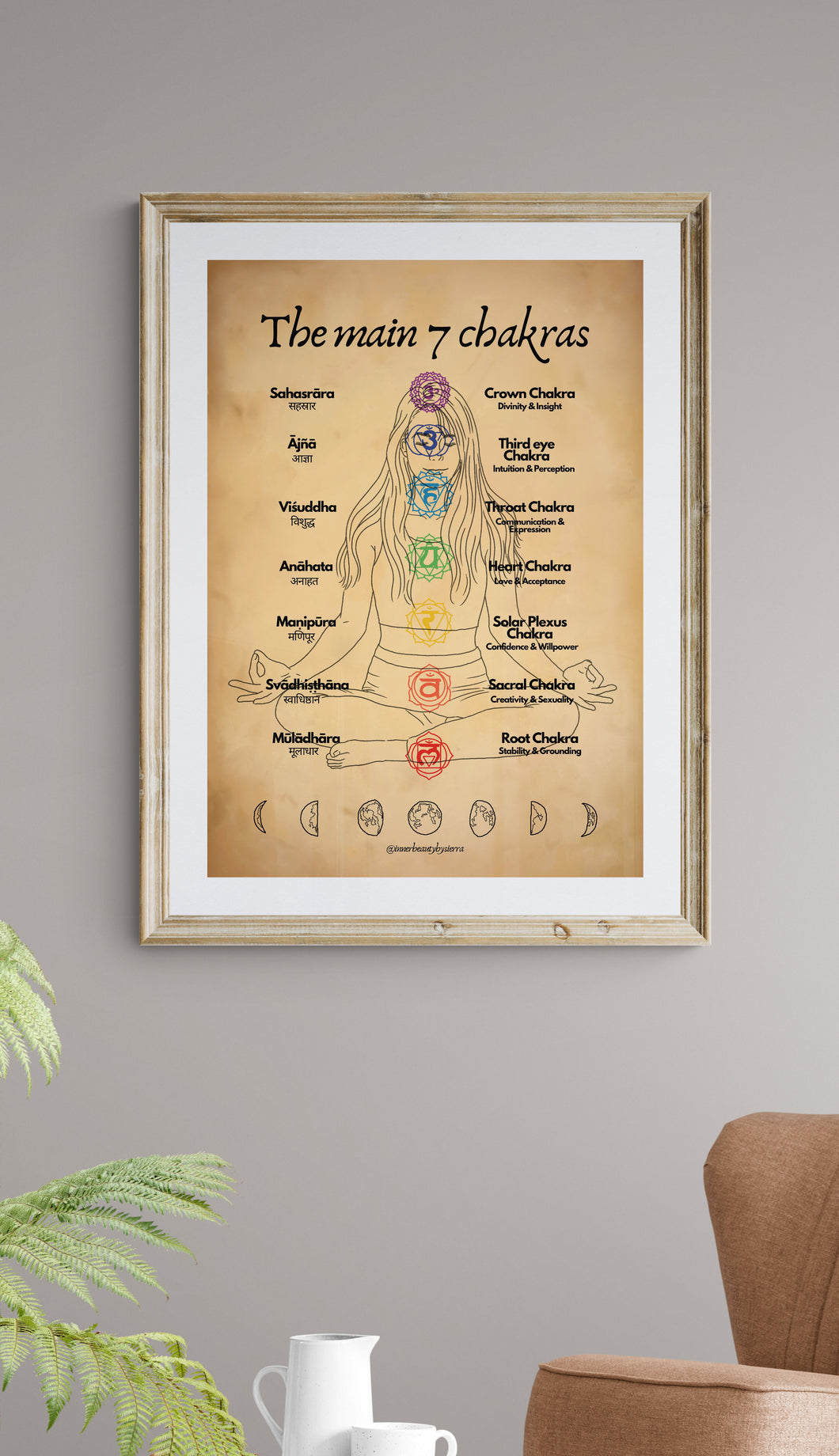 7 chakras meaning & sankrit names printable artwork